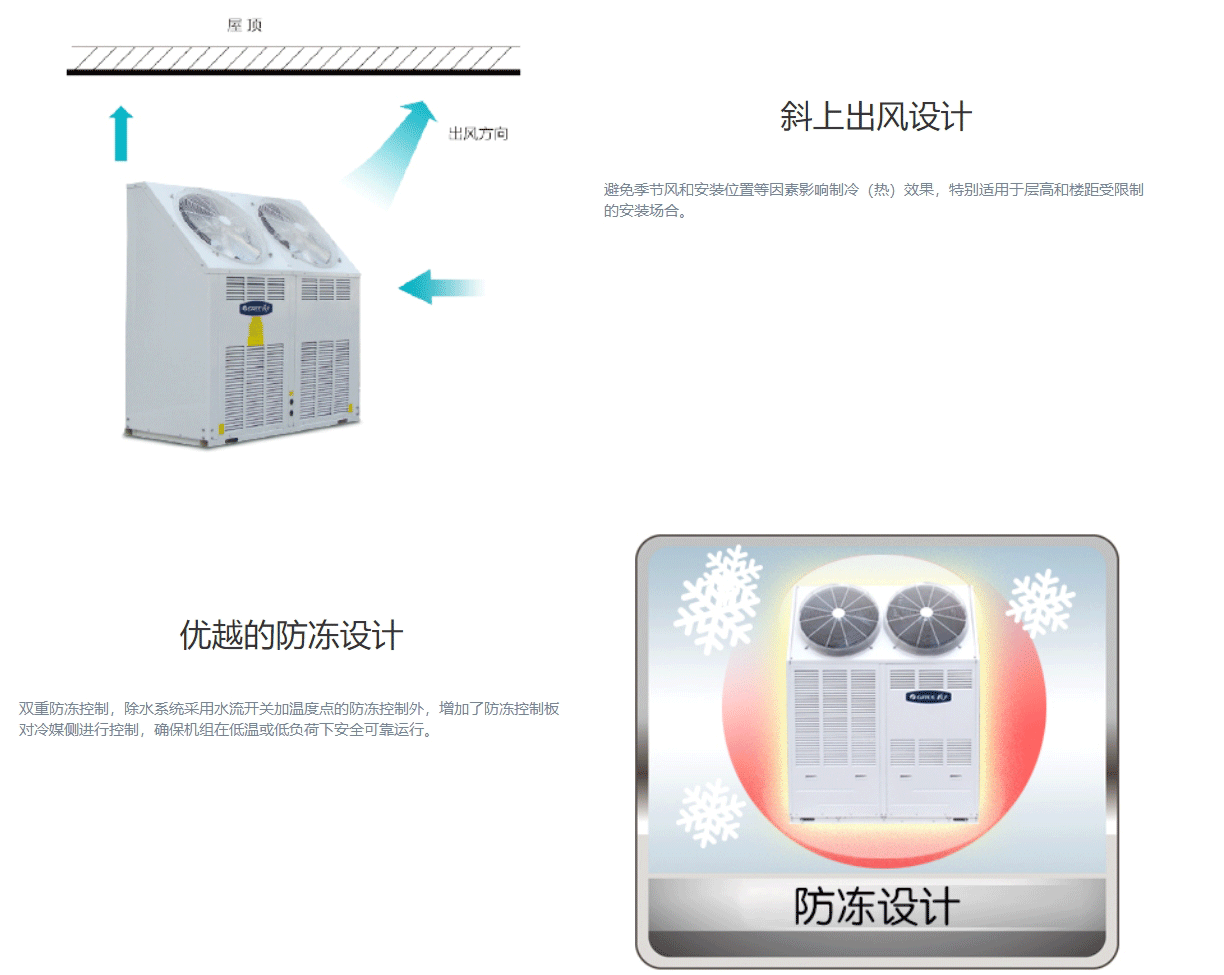 HU系列斜上出風(fēng)戶式風(fēng)冷冷(熱)水空調(diào)機(jī)組